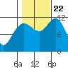 Hidden Falls tide chart for Sunday, October 22, 2023