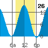 Hidden Falls tide chart for Thursday, October 26, 2023