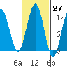 Hidden Falls tide chart for Friday, October 27, 2023