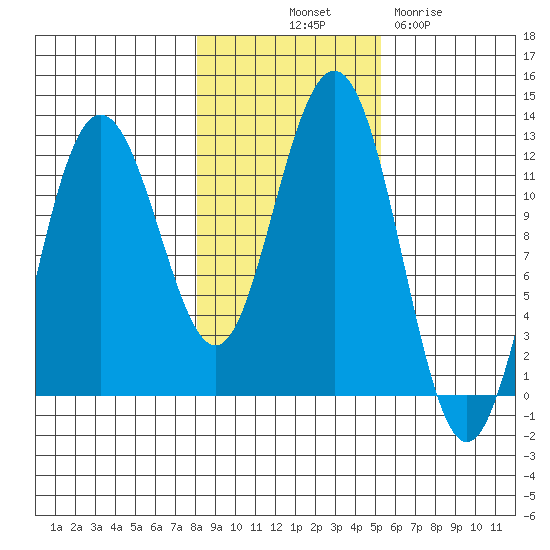 Hidden Falls tide chart for Tuesday, October 31, 2023