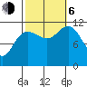 Hidden Falls tide chart for Friday, October 6, 2023
