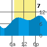 Hidden Falls tide chart for Saturday, October 7, 2023