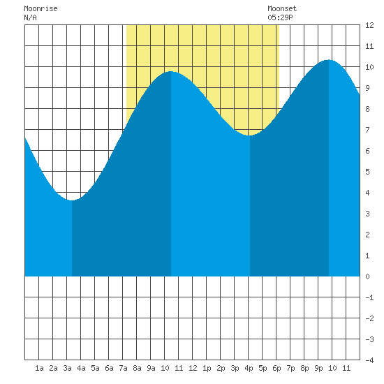 Hidden Falls tide chart for Sunday, October 8, 2023