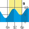 Hidden Falls tide chart for Monday, October 9, 2023