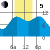 Hidden Falls tide chart for Sunday, November 5, 2023