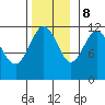 Hidden Falls tide chart for Wednesday, November 8, 2023