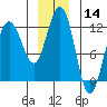 Hidden Falls tide chart for Thursday, December 14, 2023