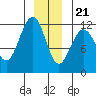 Hidden Falls tide chart for Thursday, December 21, 2023