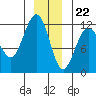 Hidden Falls tide chart for Friday, December 22, 2023