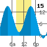 Hidden Falls tide chart for Monday, January 15, 2024