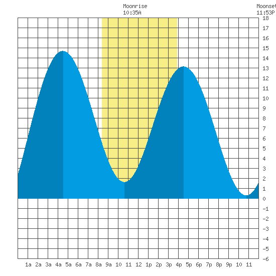 Hidden Falls tide chart for Tuesday, January 16, 2024