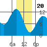 Hidden Falls tide chart for Saturday, January 20, 2024