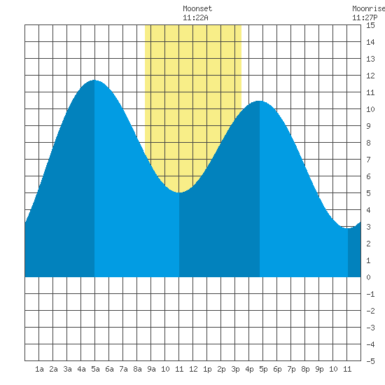 Hidden Falls tide chart for Tuesday, January 2, 2024