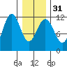 Hidden Falls tide chart for Wednesday, January 31, 2024