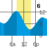 Hidden Falls tide chart for Saturday, January 6, 2024