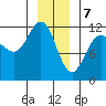 Hidden Falls tide chart for Sunday, January 7, 2024