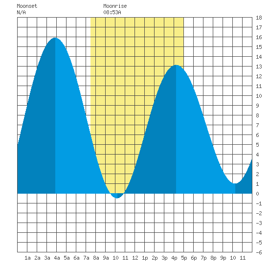 Hidden Falls tide chart for Wednesday, February 14, 2024