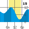 Hidden Falls tide chart for Monday, February 19, 2024