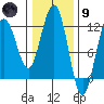Hidden Falls tide chart for Friday, February 9, 2024