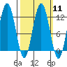Hidden Falls tide chart for Monday, March 11, 2024