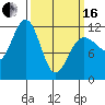Hidden Falls tide chart for Saturday, March 16, 2024