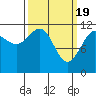 Hidden Falls tide chart for Tuesday, March 19, 2024