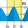 Hidden Falls tide chart for Thursday, March 21, 2024