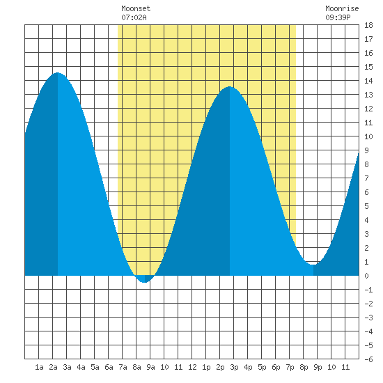 Hidden Falls tide chart for Tuesday, March 26, 2024