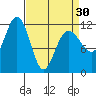 Hidden Falls tide chart for Saturday, March 30, 2024
