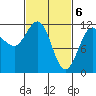 Hidden Falls tide chart for Wednesday, March 6, 2024