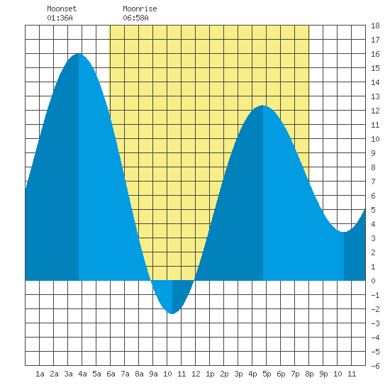 Hidden Falls tide chart for Friday, April 12, 2024