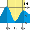 Hidden Falls tide chart for Sunday, April 14, 2024