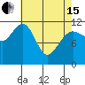 Hidden Falls tide chart for Monday, April 15, 2024
