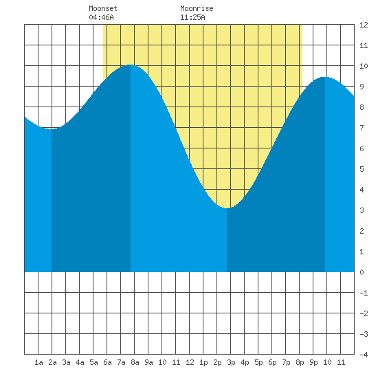 Hidden Falls tide chart for Tuesday, April 16, 2024
