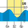 Hidden Falls tide chart for Tuesday, April 16, 2024