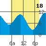 Hidden Falls tide chart for Thursday, April 18, 2024