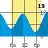 Hidden Falls tide chart for Friday, April 19, 2024