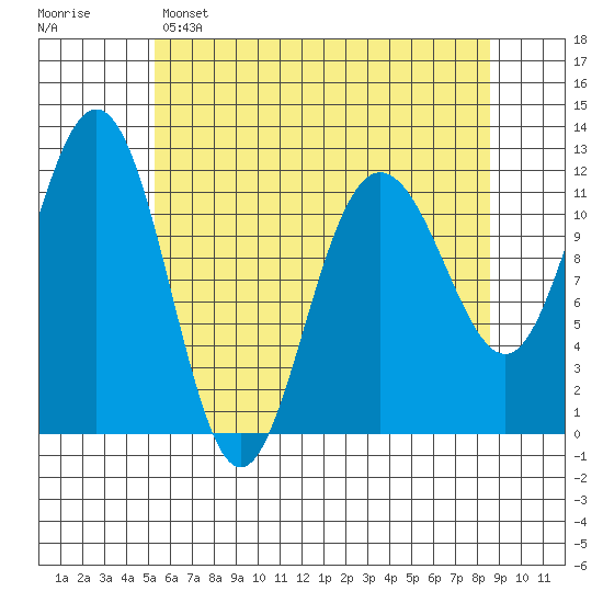 Hidden Falls tide chart for Friday, April 26, 2024
