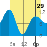 Hidden Falls tide chart for Monday, April 29, 2024