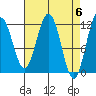 Hidden Falls tide chart for Saturday, April 6, 2024