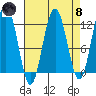 Hidden Falls tide chart for Monday, April 8, 2024