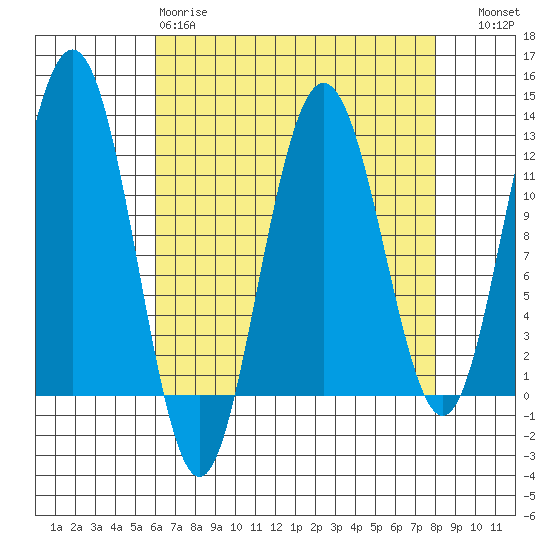 Hidden Falls tide chart for Tuesday, April 9, 2024