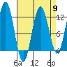 Hidden Falls tide chart for Tuesday, April 9, 2024