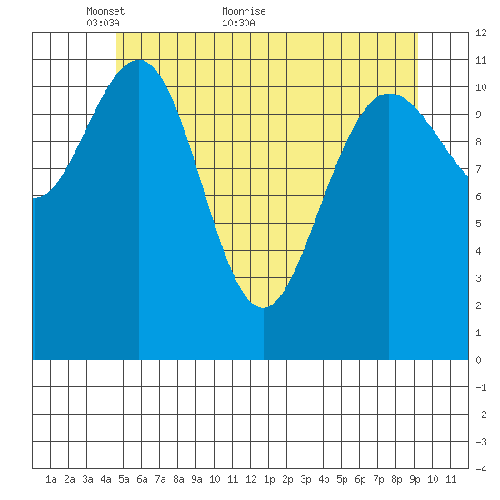 Hidden Falls tide chart for Tuesday, May 14, 2024