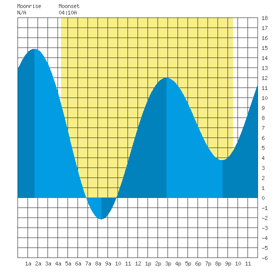 Hidden Falls tide chart for Friday, May 24, 2024