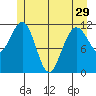 Hidden Falls tide chart for Wednesday, May 29, 2024