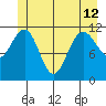Hidden Falls tide chart for Wednesday, June 12, 2024
