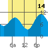 Hidden Falls tide chart for Friday, June 14, 2024