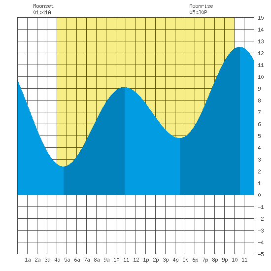 Hidden Falls tide chart for Monday, June 17, 2024