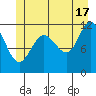 Hidden Falls tide chart for Monday, June 17, 2024